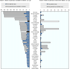 Read more on the update here. The Work Family Balance In Korean Workplaces Rejuvenating Korea Policies For A Changing Society Oecd Ilibrary