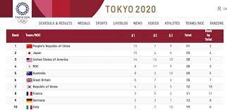 Ок (олимпийский комитет) россии в общей сложности представляют 335 спортсменов в токио. Hjhoxfaa1ttpkm
