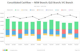 Consolidated Cashflow Chart Calxa
