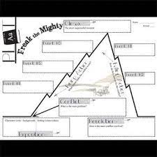 Freak The Mighty Plot Chart Analyzer Diagram Arc Freytag S Pyramid Plot Chart Freak The Mighty Plot Diagram