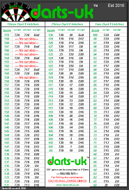 Checkout Chart