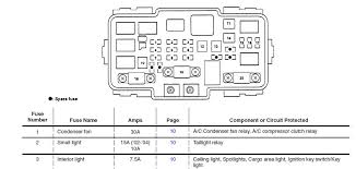 2004 acura mdx fuse box diagram. 2016 Acura Mdx Tail Light Fuse Location Full Version Interior Fuse Box Location 2014 2019 Acura Mdx