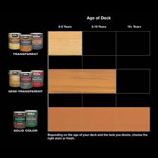 So happy that the home depot now carries it and also that it can be tinted into all kinds of colors. Behr Premium 1 Gal St 330 Redwood Semi Transparent Waterproofing Exterior Wood Stain And Sealer 533001 The Home Depot