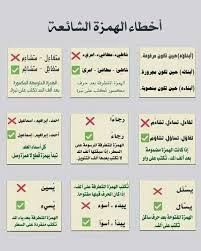 Arabic Learn Arabic Alphabet Learn Arabic Language Language Quotes