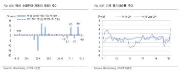 미 테이퍼링(양적완화 축소) 후폭풍, 국내 증시 영향은?(ibk 투자증권 서동필 팀장). Rqxnp2pg8hw6hm