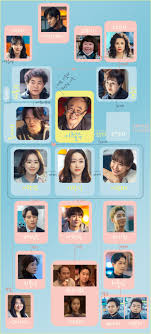 However, his brother doesn't take it easy on him. Revolutionary Sisters à¹€à¸£ à¸­à¸‡à¸¢ à¸­à¸‹ à¸£ à¸¢ à¹€à¸à¸²à¸«à¸¥ à¸‹ à¸£ à¸¢ à¹€à¸à¸²à¸«à¸¥ Seoul2me Com