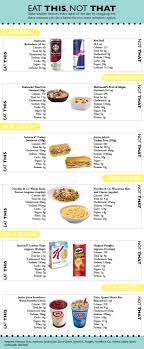 I need to stick to the body type c meal plan. Pin On Tommiemedia Infographics