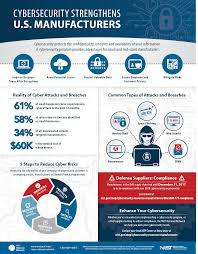 Mike Quindazzi On Twitter Cyber Security Cyber Attack Cyber Security Program