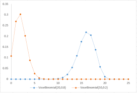 Binomial Distribution Vose Software