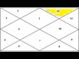 Videos Matching Enlightenment Moksha Vedic Astrology Revolvy