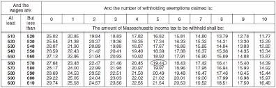 lovely tax table weekly 2015 l87 on wonderful home