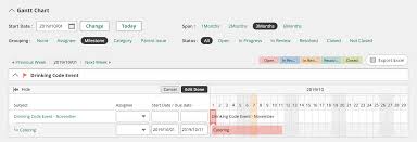 Displaying Issues In A Gantt Chart Backlog Help Center