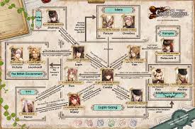 Translation Code Realize Character Relationship Chart And