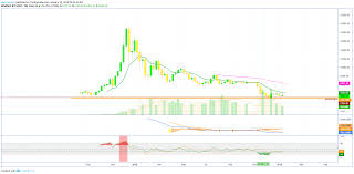 How do you like to trade your crypto? Using A Manual Stop Loss For Beginners Alanmasters Learning For Binance Btcusdt By Alansantana Tradingview