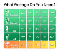 Instead, we need to use a measurement for visible light energy: Wattage Comparison Chart Light Bulb Wattage Light Bulb Wattage