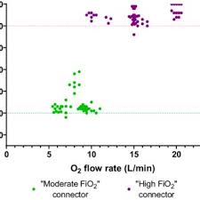 Image result for Moderate Flow Oxygen