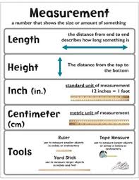 Units Of Measurement Anchor Charts Worksheets Teaching