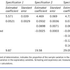 Regression And Linear Modeling Best Practices And Modern Methods Pdf Pdf Using Linear Regression To Establish Empirical Relationships