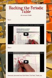 Hacking The Periodic Table Science Staar 8th Grade Science Brain Dump