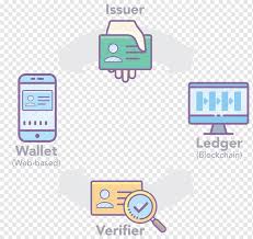 What is distributed ledger technology (dlt) and how does it work? Wallet Icon Digital Wallet Blockchain Credential Distributed Ledger Digital Credential Bitcoin Digital Data Digital Wallet Blockchain Credential Png Pngwing