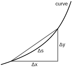 Maybe you would like to learn more about one of these? Mysql Calculating Distance Based On Latitude And Longitude