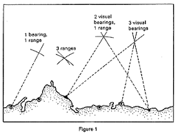 johnellsworth com selecting visual aids to navigation