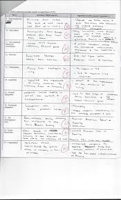 How To Estimate In An Investigation Report Wp_woo_gomarket