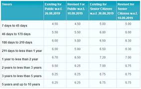 The fd rates are definitely becoming more attractive with banks offering more time deposit promotions. Bank Rakyat Fixed Deposit Rate The Mechanism Behind Fixed Deposit Interest Rate Discover The Magic Of The Internet At Imgur A Community Powered Entertainment Destination Baajin Dul