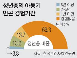 신기하다 하면서 야동보는데 한국 동양 서양 할거 없이 여러개가 있더라 ㅋㅋ 얘도 남자구나 하면서 찬찬히 보는데. ë¹ˆê³¤ ëŒ€ë¬¼ë¦¼ ì•„ë™ê¸° ê°€ë‚œ ê¸¸ìˆ˜ë¡ í•™ë ¥ ë‚®ê³  ì¼ìš©ì§ ë§Žì•„ ë†ë¯¼ì‹ ë¬¸