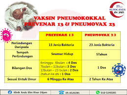 Hasil penelitian menunjukkan, efektivitas vaksin tersebut mencapai 99 persen untuk anak yang telah diimunisasi penuh. Facebook