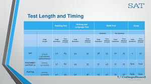 We did not find results for: Transcripts Sat Act College Board Khan Academy Ppt Video Online Download
