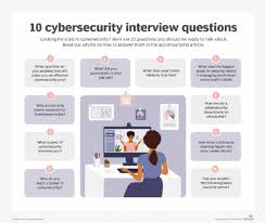 Then see how you did in comparison with a nationally . Top 10 Cybersecurity Interview Questions And Answers