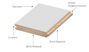 To help you choose the best engineered hardwood you'll also find a veneer layer on this flooring that also adds to the level of stability. What Is Engineered Wood Flooring The New Reclaimed Flooring Company
