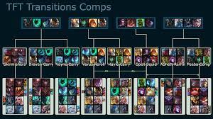 However, it's not completely random which units will. My Take At Easy Transitions Guide Teamfighttactics