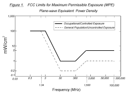 rf exposure evaluating your station ham radio school com