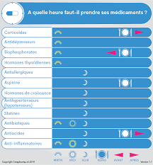 Mes frères (vendre) leurs articles de sport. Statines Classe De Medicaments Creapharma