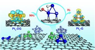 Result pt3 jangan nangis kalau target tak tercapai. Enhanced Catalysis Of Pt3 Clusters Supported On Graphene For N H Bond Dissociation Ccs Chemistry