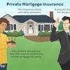 Fha borrowers are required to pay two mortgage. 3