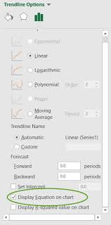 Display Equation On Chart