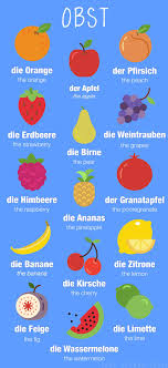 Fruit German Vocabulary In 2020 German Language Learn German German Language Learning