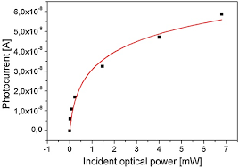 The world leader in golf fitness, golf health, junior golf development and swing mechanics. Photoresponse Of Pentacene Based Transistors Loffredo 2014 Physica Status Solidi A Wiley Online Library