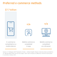 2019 Global Payments Trends Report Mexico Country Insights