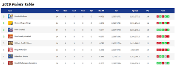 Pin On Ipl