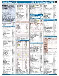 Icd 10 Diabetes Codes Cheat Sheet Diabeteswalls