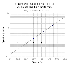 Graphing By Hand And On Computer