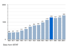 Image result for tbn:tcAh_od85Wv3KM::www.jpowered.com/graph_chart_collection/graph-images/bar-chart-vertical.gif