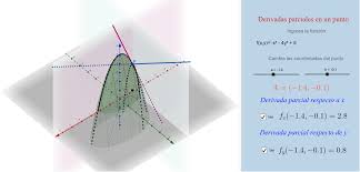 Sigue con la responsabilidad parcial y explótalo como ahora.: Derivadas Parciales En Un Punto Geogebra
