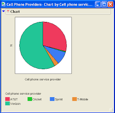 Pie Chart With Jmp