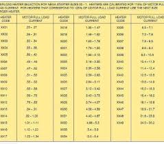 24 Unexpected Allen Bradley Heater Sizing Chart