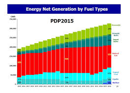 Malaysia energy statistics handbook 2016. Thailand 2018